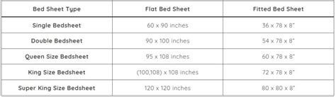 Bed Sheet Size Chart India 2024: Find Your Perfect Fit (Flat & Fitted)