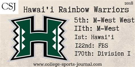 2018 College Football Team Previews: Hawai'i Rainbow Warriors - The ...