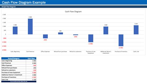 Cash-Flow-Diagram-Generator-Overview-Data - Excel templates