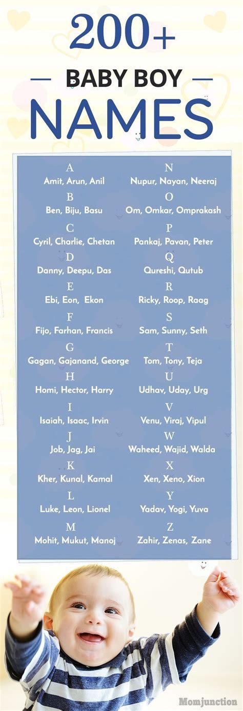 1000+ Unique And Popular Baby Boy Names In The US | Top baby boy names, Popular baby boy names ...