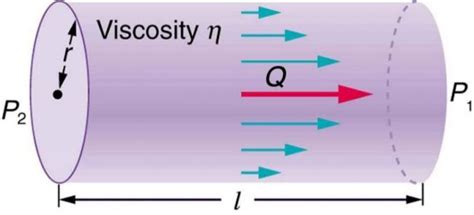 Essentials of Fluid Mechanics for CFD Engineers - CFD Flow Engineering