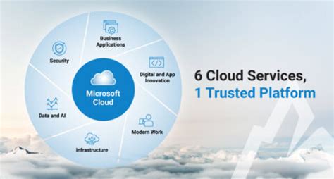 Microsoft Cloud Services: 6 Solutions, 1 Trusted Platform - Arctic IT