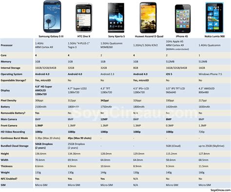 Smart Phone comparison Archives | SoyaCincau.com