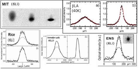 Color online Gallery of molecular BEC experiments. Bimodal spatial ...