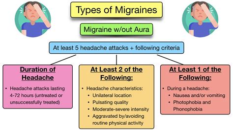 Migraine Headache: Symptoms, Causes, Types, Medication Relief, Treatment, Diagnosis — EZmed