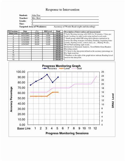 Progress Monitoring Chart Template