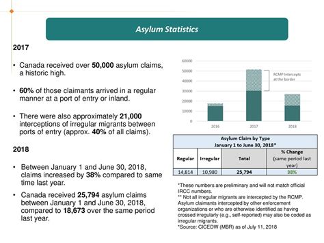 IRREGULAR MIGRATION Overview August 13, ppt download