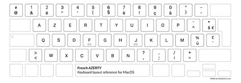 Macbook Can T Find Proper Keyboard Layout For Azerty - vrogue.co