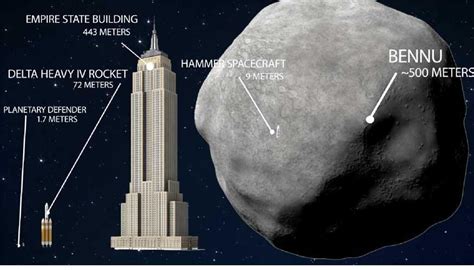 NASA can't stop Bennu the asteroid, possibly headed for Earth in 2135 | Big Think