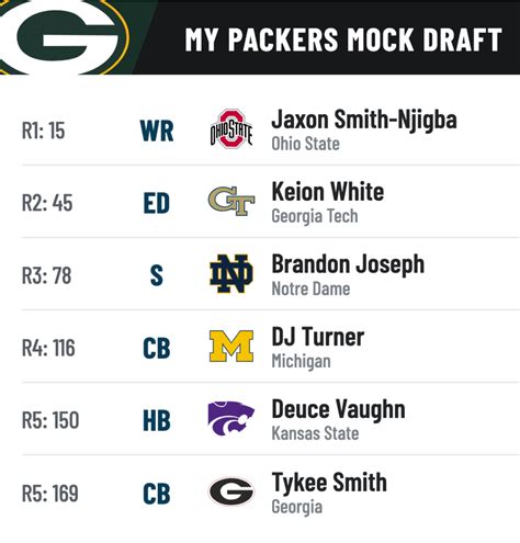 2023 Packers Mock Draft Monday 2.0