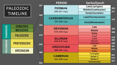 Paleozoic Era: Major Events and Important Facts