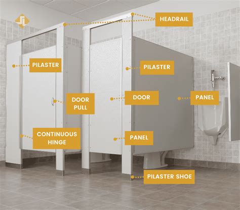 How to Measure for Bathroom Partitions