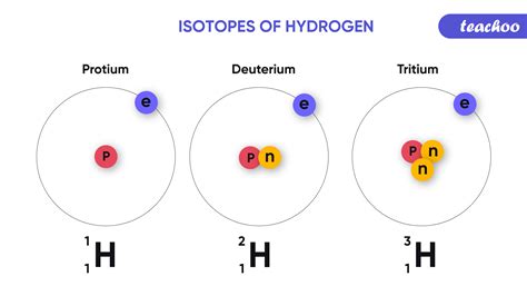 What Are Isotopes Name The Isotopes Of Hydrogen And Draw The Structure | My XXX Hot Girl