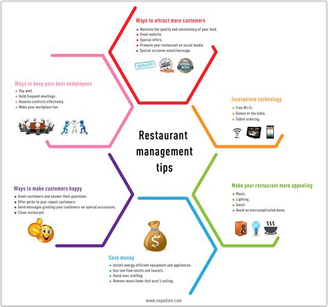 Best Restaurant Management Tips and Solutions Infographic | Restaurant ...