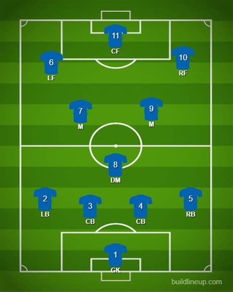 The 433 Formation: Tactics, Strengths and Weaknesses — The Sporting Blog