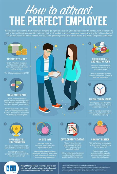 How to Attract the Perfect Employee (Infographic)