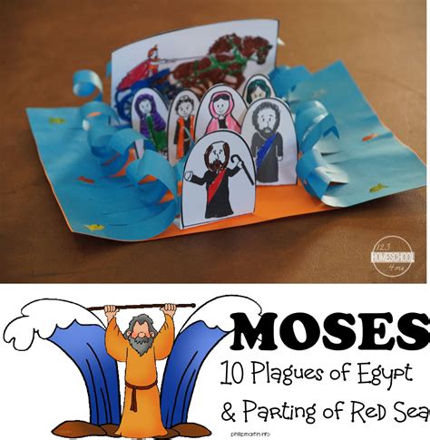 Moses Red Sea Activity