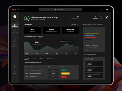 Admin Dashboard - Dark Mode by Segun Oloto | Digital Product Designer ...