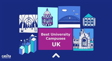 Discover the Best University Campuses UK | Casita.com