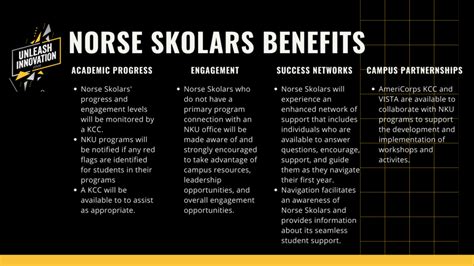 NKU Norse Skolars – Kentucky Campus Compact