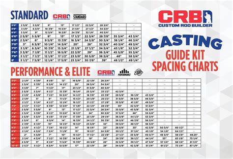 CRB Casting Rod Guide Kits in 2023 | Casting rod, Rod, Custom fishing rods