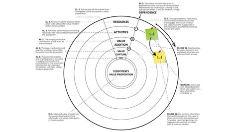 How to Build a Thriving Innovation Ecosystem - The Big Bang Partnership