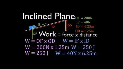 Simple Machines (7 of 7) Inclined Plane; Calculating the Work Done ...