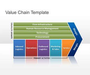 Free Value Chain PowerPoint Template - Free PowerPoint Templates ...