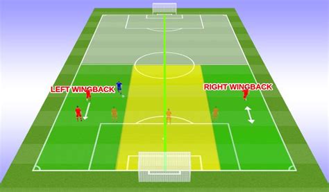 Football/Soccer: Left & right midfielder out of possesion zones ...