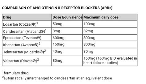 Lisinopril Conversion Chart | SexiezPix Web Porn