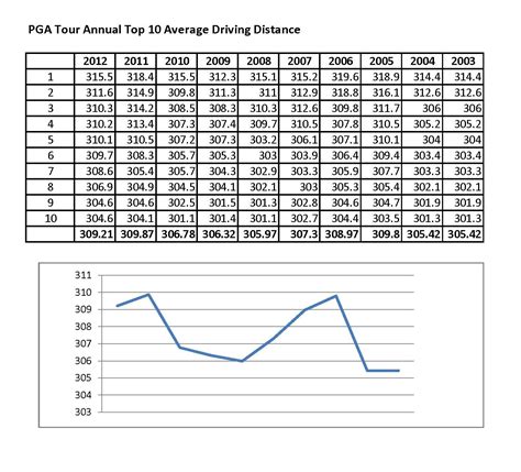 Pga Driving Accuracy Stats 2024 - Roch Violet