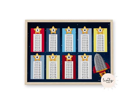 Multiplication Chart Poster Printable Times Table Class, 40% OFF