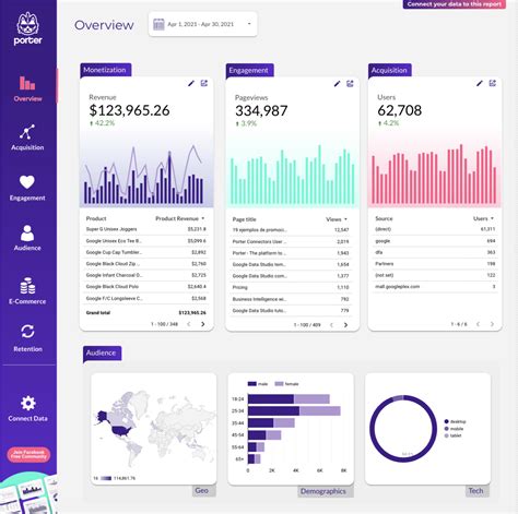 Looker Dashboard Templates