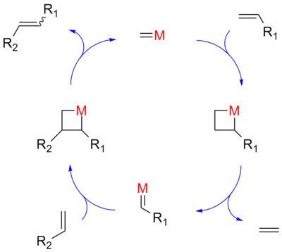 Olefin metathesis - Wikipedia