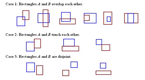 javascript - Find the intersect area of two overlapping rectangles ...