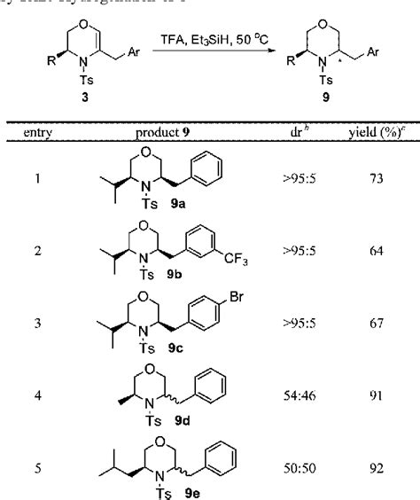 Table 3 from Tandem Ring-Opening/Closing Reactions of N -Ts Aziridines ...