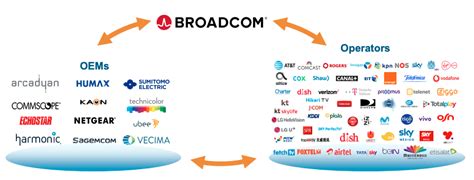 Broadcom Broadens Cloud Offerings With VMware Acquisition (AVGO) | Seeking Alpha