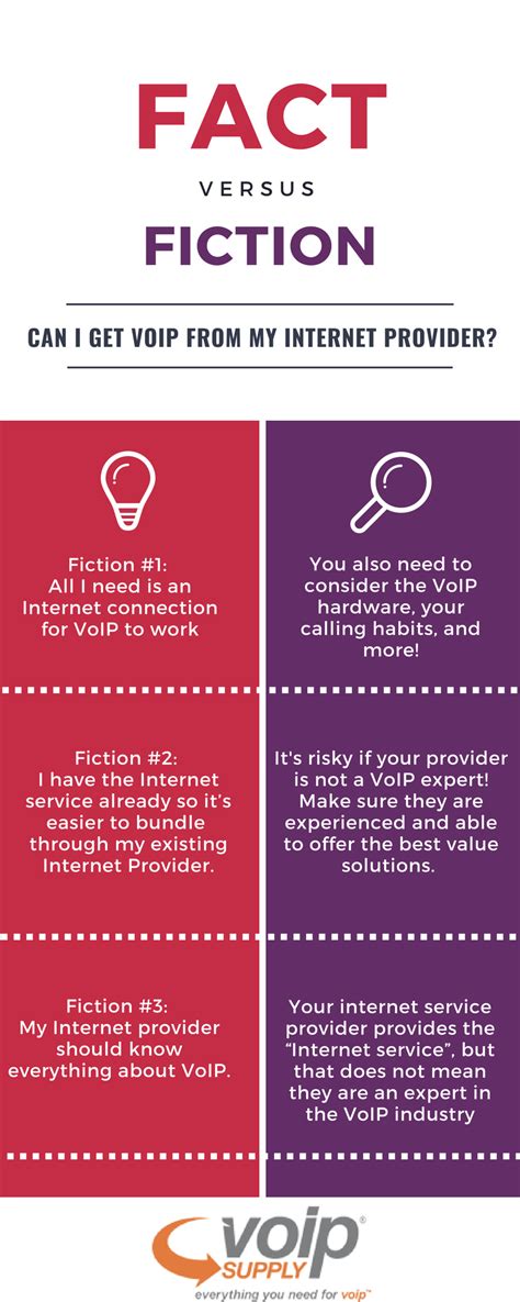 fact vs fiction - VoIP Insider