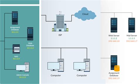 Network Diagram Software to Quickly Draw Network Diagrams Online | Creately