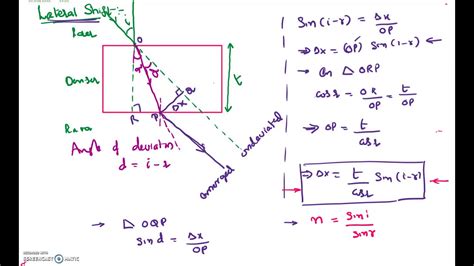 Ray Optics Lateral Shift in a glass slab for IIT-JEE and NEET Physics - YouTube