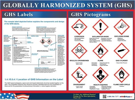Buy GHS Label & Pictogram Poster Online at Lowest Price in Ubuy India ...