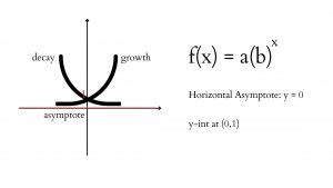 Exponential Functions. Transformations and Applications - IntoMath