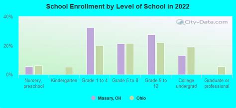 Masury, Ohio (OH 44438) profile: population, maps, real estate, averages, homes, statistics ...