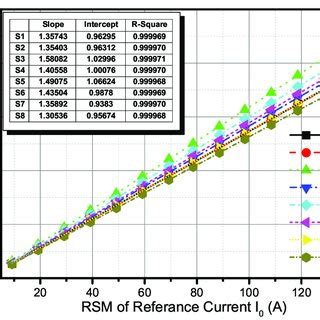 Calibration result for individual output of sensors. The results of... | Download Scientific Diagram