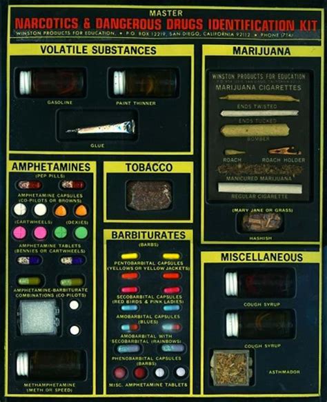 The 1960s Narcotics & Dangerous Drugs Identification Kit - Flashbak