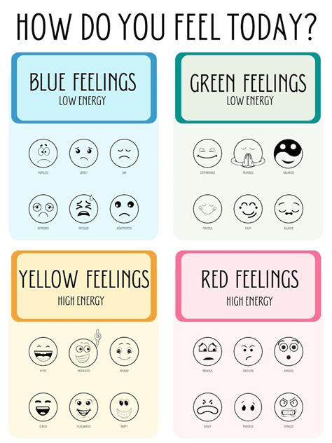 Emotions Chart How Do You Feel Today Emoji Emotions, for Kids - Etsy