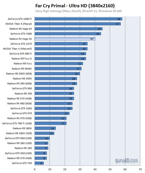 AMD Radeon RX Vega 56 8GB review