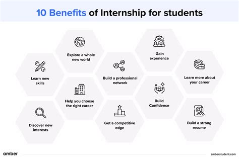 10 Benefits Of Internship For Students in 2024 | Amber