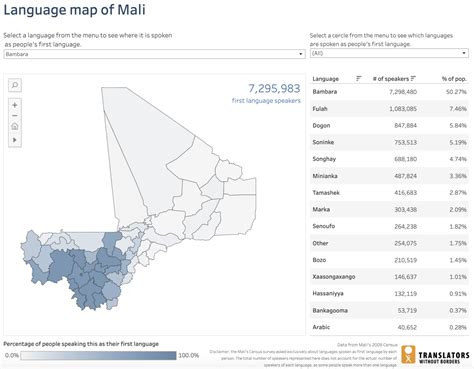 Language data for Mali - Translators without Borders