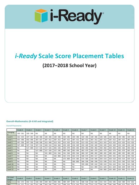 iready-placement-tables-2017-2018